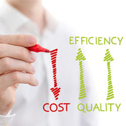 Cost of Quality