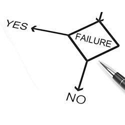 Failure Mode and Effects Analysis (FMEA)