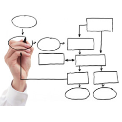 Value Stream Mapping