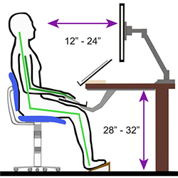 Ergonomic Workstation Design